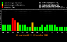 На Украину обрушится мощный метеоудар: как уберечься