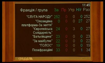 Как голосовали партии в Раде