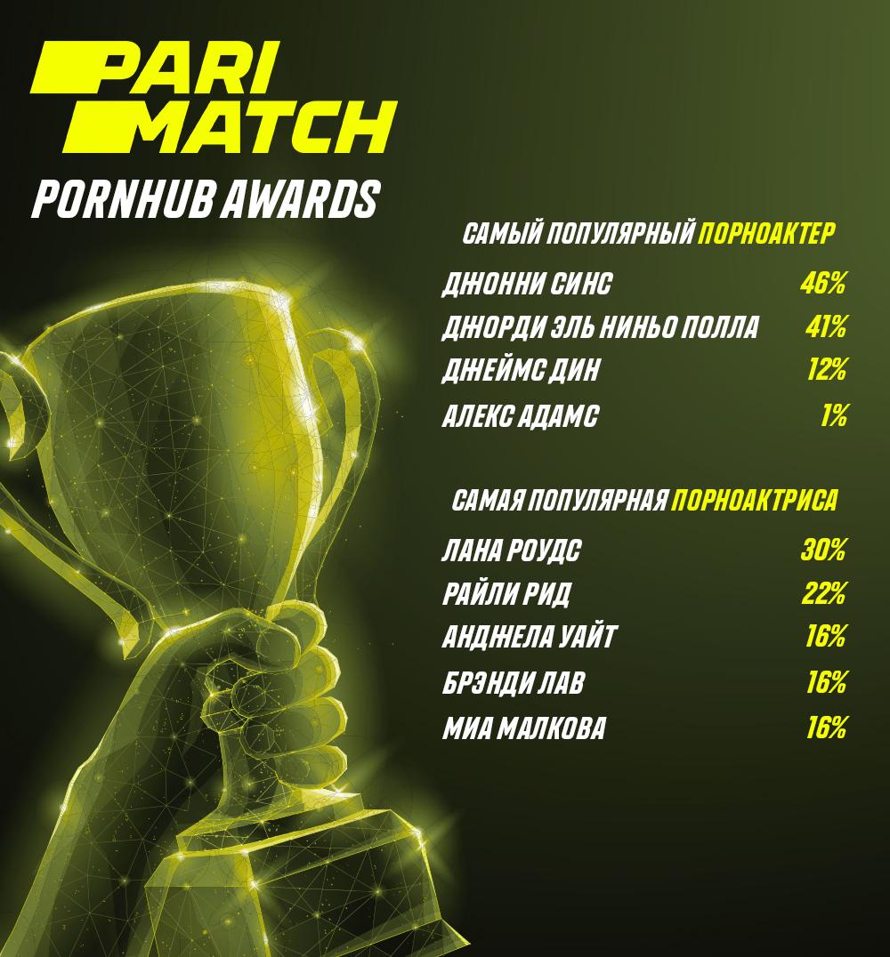 Pornhub Awards 2019: букмекеры уже знают, кого топ-сайт для взрослых назовет лучшими актерами Pornhub Awards 2019: букмекеры уже знают, кого топ-сайт для взрослых назовет лучшими актерами