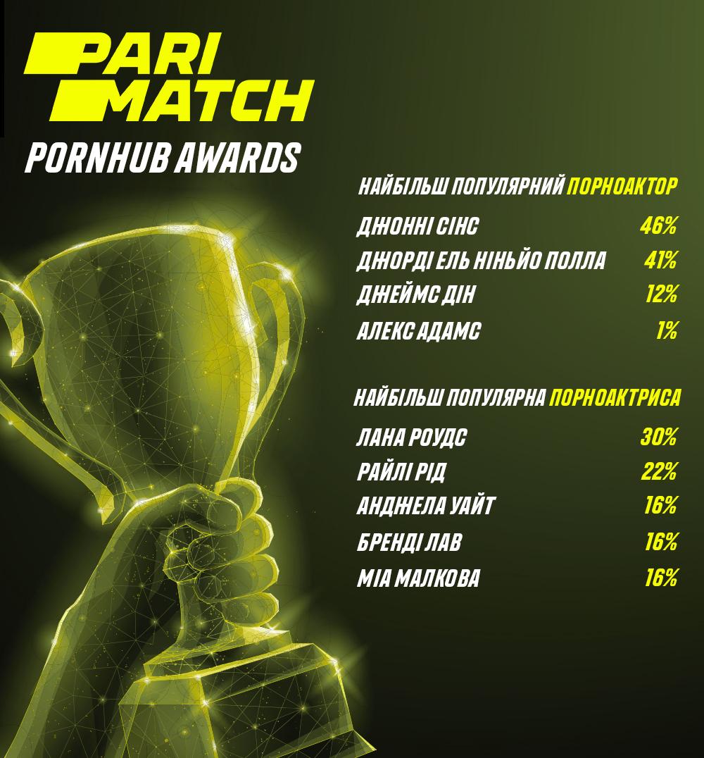 Pornhub Awards 2019: букмекери вже знають, кого топ-сайт для дорослих назве кращими акторами Pornhub Awards 2019: букмекери вже знають, кого топ-сайт для дорослих назве кращими акторами