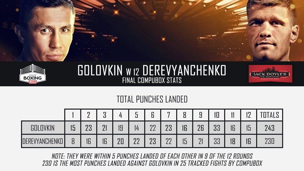 twitter.com/CompuBox twitter.com/CompuBox