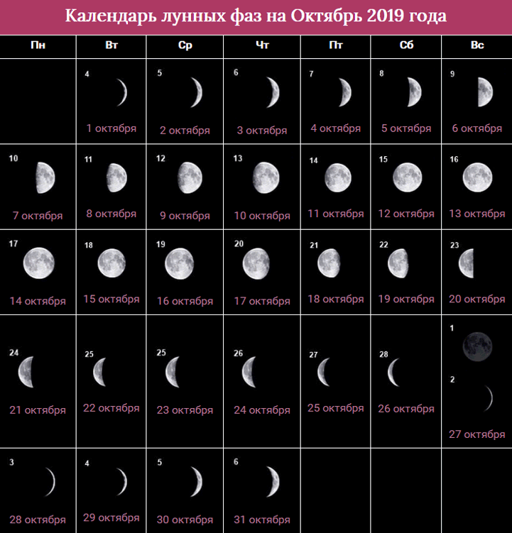 Лугасофт лунный календарь