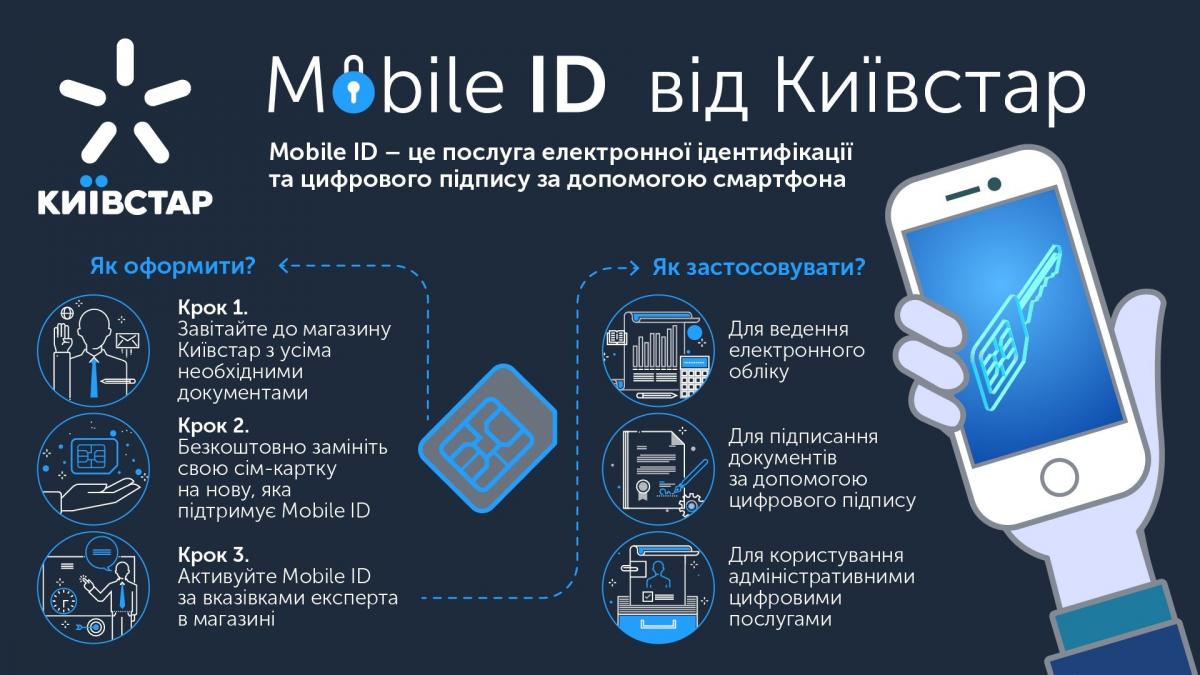 Київстар скасовує плату за користування послугою Mobile ID Київстар скасовує плату за користування послугою Mobile ID