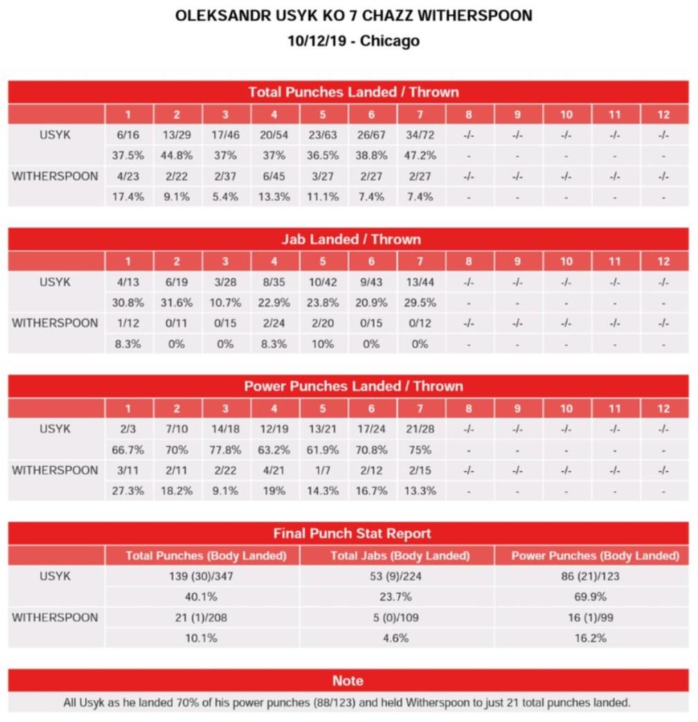 CompuBox CompuBox