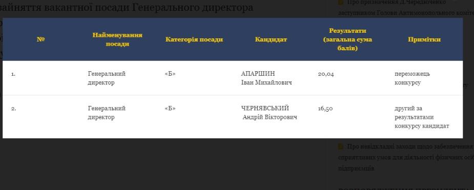 Офіс президента України Офіс президента України