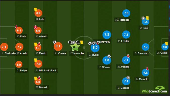 whoscored.com whoscored.com