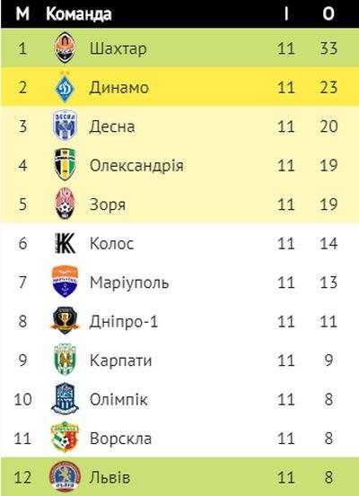 upl.ua upl.ua