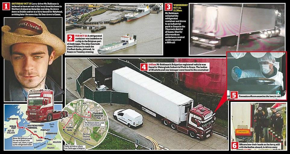 Власти Вьетнама ищут своих граждан среди жертв в грузовике / фото dailymail.co.ru Власти Вьетнама ищут своих граждан среди жертв в грузовике / фото dailymail.co.ru