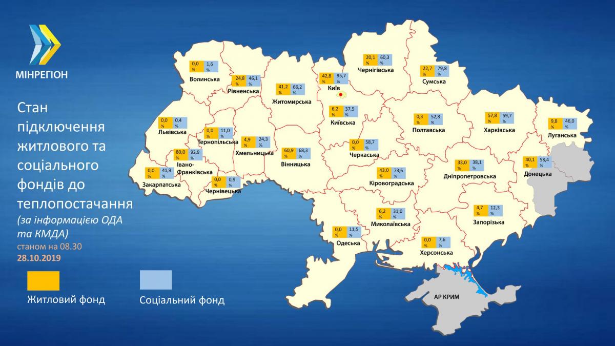 Не у всіх областях України до теплопостачання підключений житловий фонд / facebook.com/MinregionUkraine Не у всіх областях України до теплопостачання підключений житловий фонд / facebook.com/MinregionUkraine