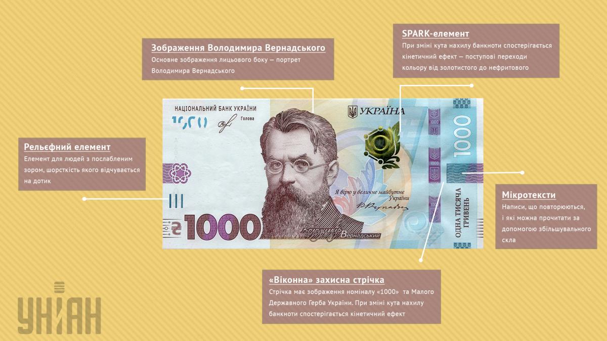 Захисні елементи купюри 1000 грн / інфографіка УНІАН Захисні елементи купюри 1000 грн / інфографіка УНІАН