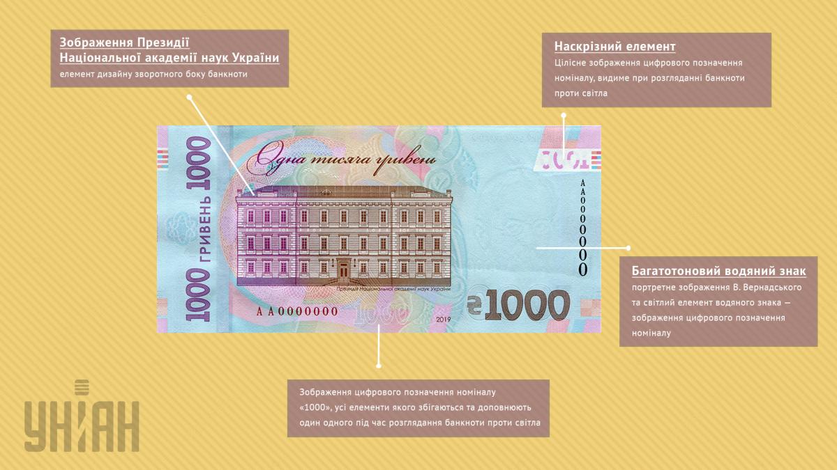 Защитные элементы купюры 1000 грн / инфографика УНИАН