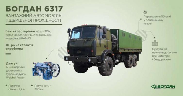 Білоруські автомобілі МАЗ фарбували в зелений колір, називали їх українськими автомобілями «Богдан» і  по таємних контрактах продавали армії