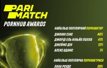 Pornhub Awards 2019: букмекери вже знають, кого топ-сайт для дорослих назве кращими акторами