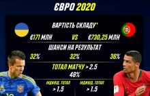 Збірну України чекає випробування чемпіонами Європи