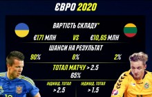 Збірна України в двох кроках від чемпіонату Європи