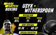 В шаге от титульного боя: каким будет дебютный бой Усика в супертяжах?