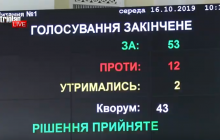 Міськрада Харкова підтримала "формулу Штайнмайєра" (фото)