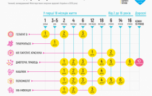 Як зробити щеплення безкоштовно в Україні (інфографіка)