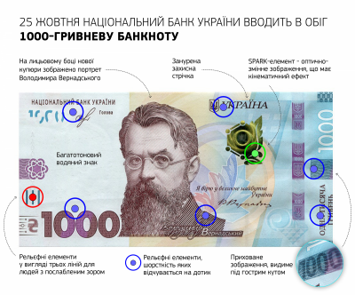 Новые 1000 20 Года