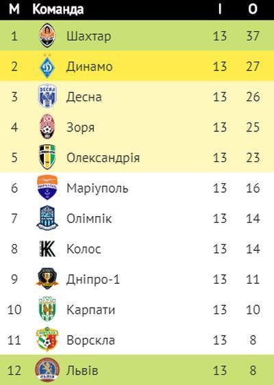 upl.ua upl.ua