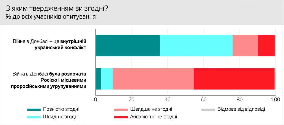 dt.ua dt.ua