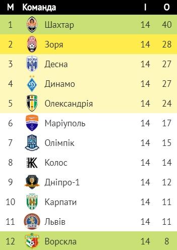 upl.ua upl.ua