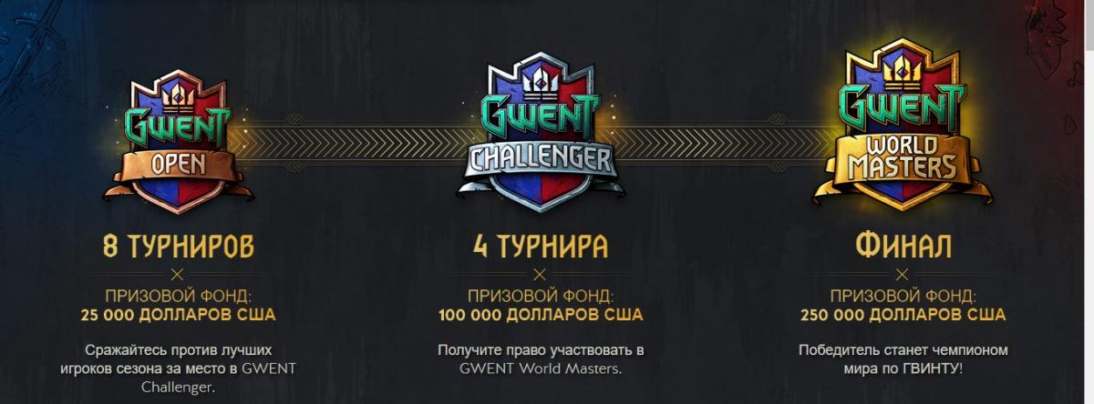 Почти все официальные турниры по "Гвинту" проходили в Польше / masters.playgwent.com
