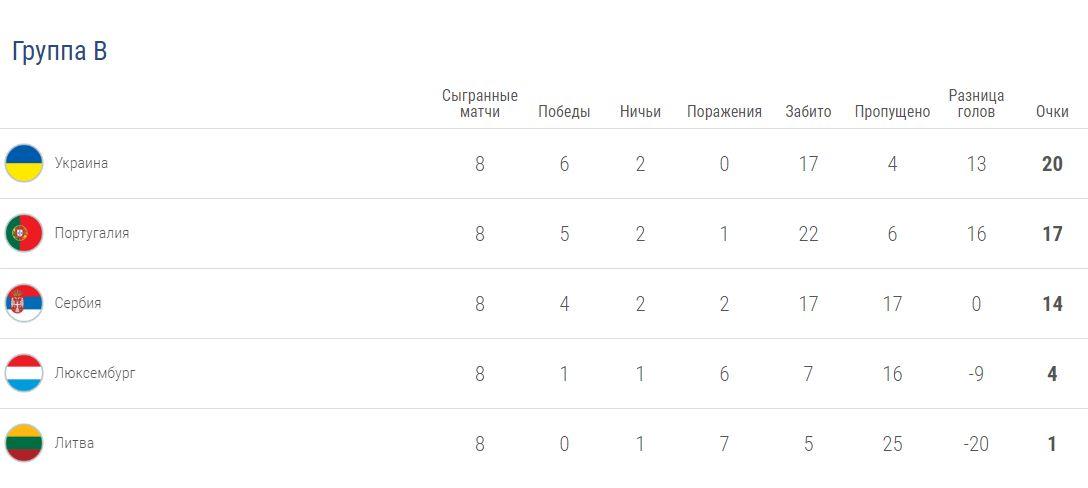 ru.uefa.com ru.uefa.com