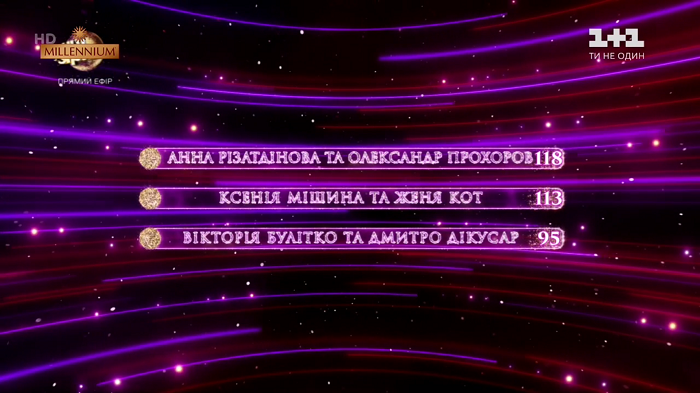 Танці з зірками 2019 фінал: результати / 1+1