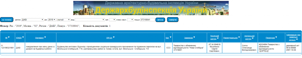 'Нова Слобідка' почала підготовчі роботи до будівництва на вулиці Микільсько-Слобідській в Києві