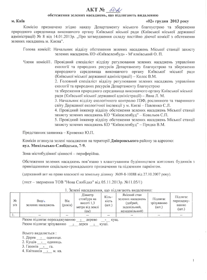 'Нова Слобідка' почала підготовчі роботи до будівництва на вулиці Микільсько-Слобідській в Києві