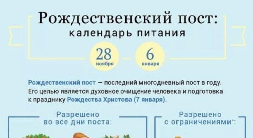 Пост с 28 ноября. Рождественский пост 2020-2021 календарь питания. Рождественский пост 2019-2020 питание. Питание по дням в Рождественский пост 2020. Когда начался Рождественский пост в 2020.