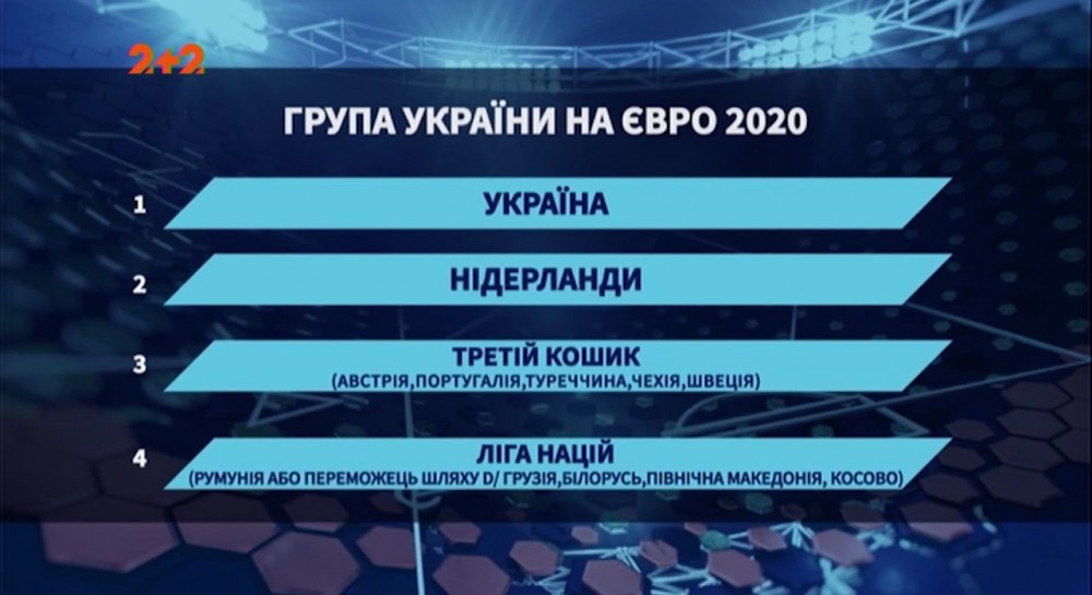 З ким Україна може зустрітися на Євро-2020 та як ...