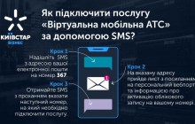 Київстар спростив підключення послуги «Віртуальна мобільна АТС»