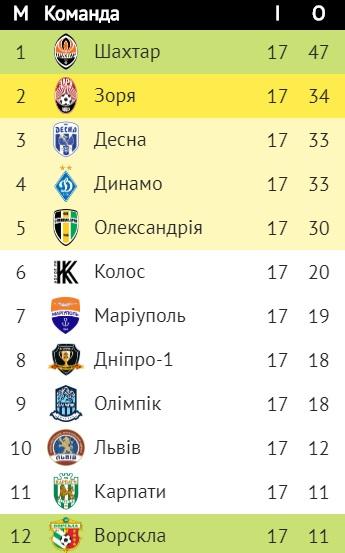 upl.ua upl.ua