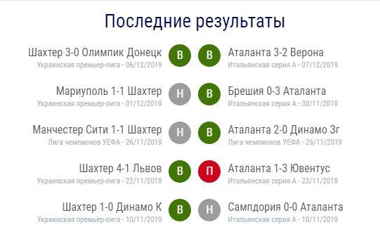 ru.uefa.com ru.uefa.com