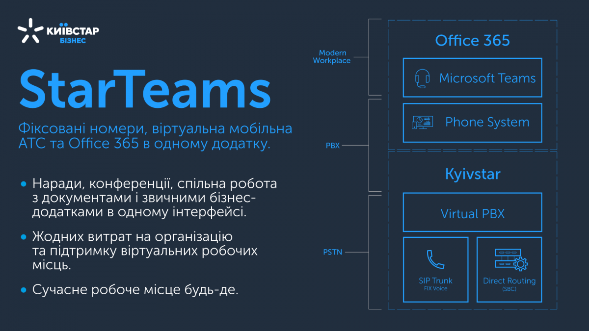 StarTeams от Киевстар – рабочее пространство, которое всегда с вами StarTeams от Киевстар – рабочее пространство, которое всегда с вами