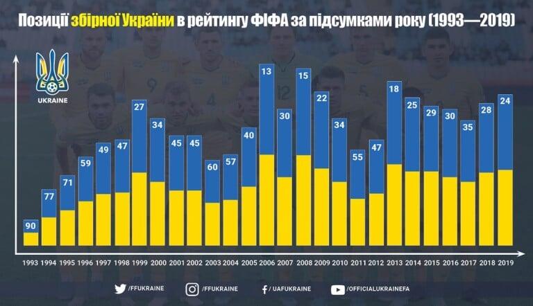 УАФ УАФ