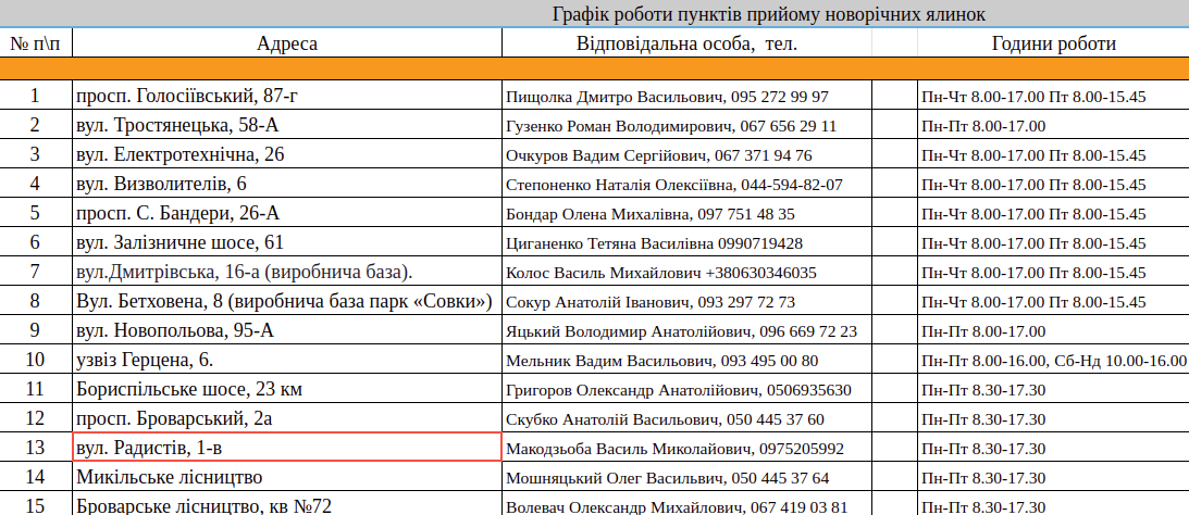 Eve промежуточный пункт сбора флота