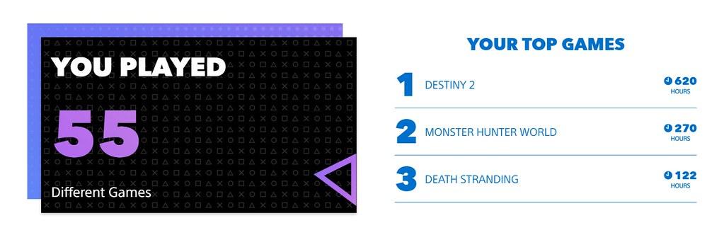 Пример статистики, которую могут получить пользователи PS4 / playstation.com Пример статистики, которую могут получить пользователи PS4 / playstation.com