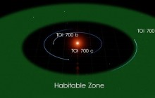 NASA виявило схожу на Землю планету, яка може бути придатною до життя