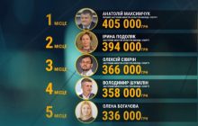 Счастливчики Кабмина: за что чиновники получили огромные зарплаты под Новый год (видео)