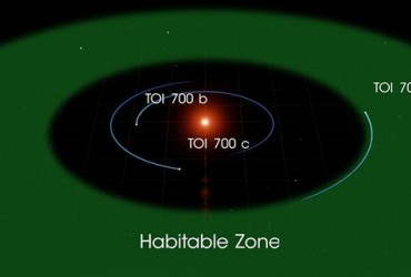 NASA обнаружило похожую на Землю планету, которая может быть пригодной к жизни
