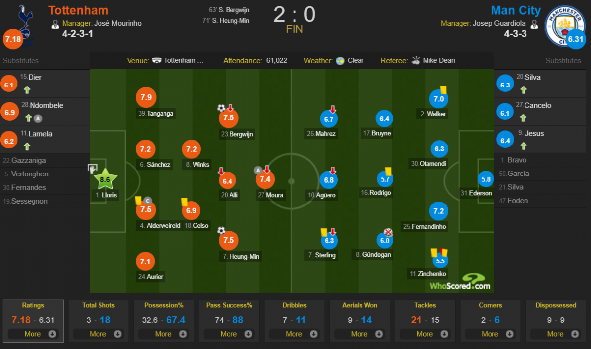 whoscored.com whoscored.com
