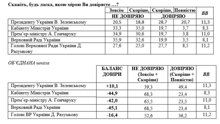 smc.org.ua smc.org.ua