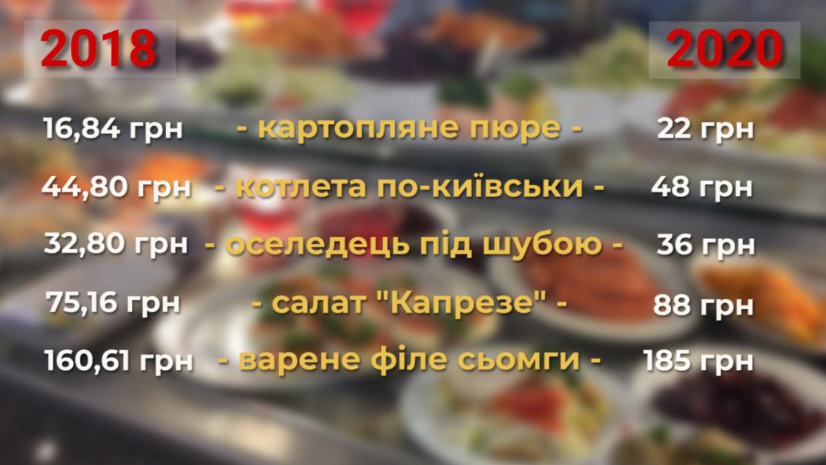 Меню по-депутатськи: чим і за скільки годують нардепів у їдальні Верховної Ради (відео) Меню по-депутатськи: чим і за скільки годують нардепів у їдальні Верховної Ради (відео)
