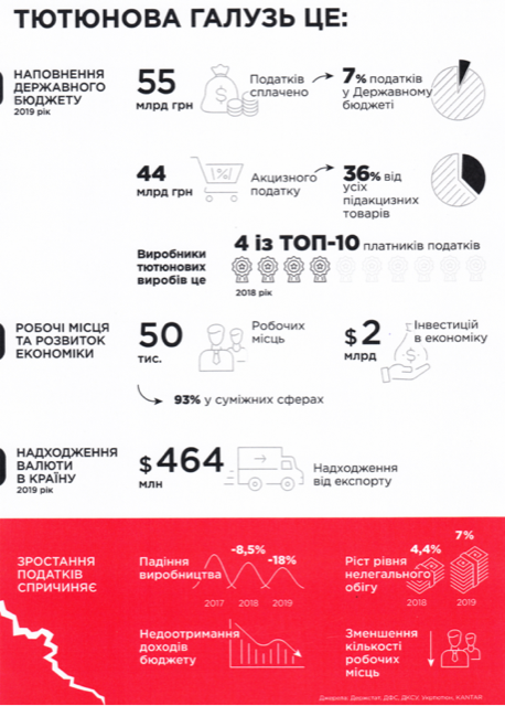 Ассоциация 'Укртютюн' просит президента ветировать Закон 'о фиксированной торговой наценке на табачные изделия' Ассоциация 'Укртютюн' просит президента ветировать Закон 'о фиксированной торговой наценке на табачные изделия'