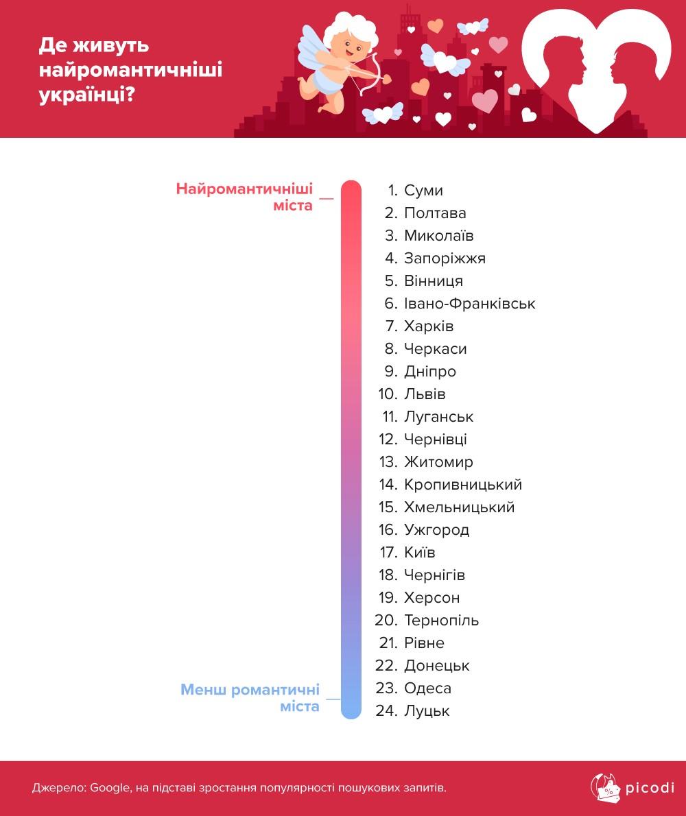 Инфографика: Picodi.com Инфографика: Picodi.com