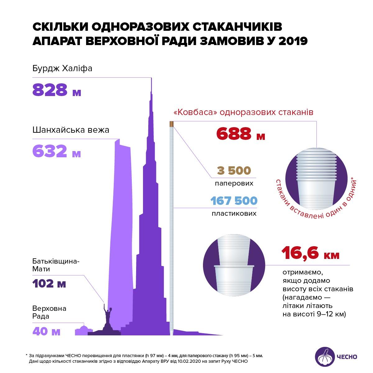 Фото "Чесно" Фото "Чесно"