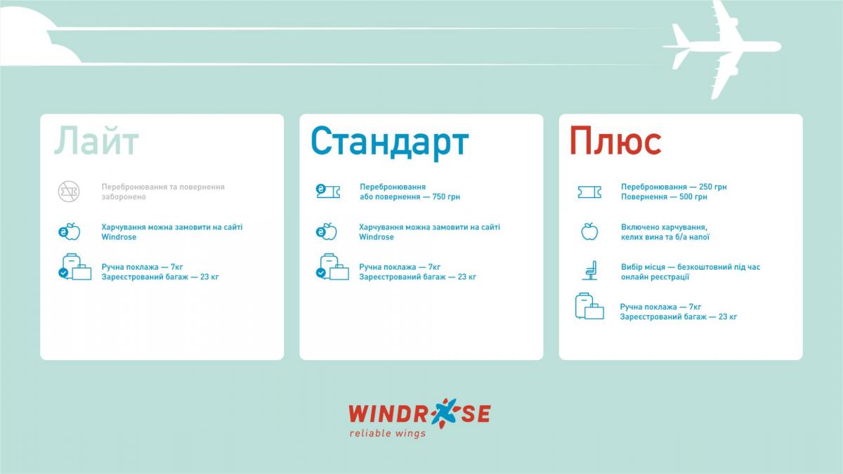 WINDROSE вперше поєднає схід, захід, північ та південь України гнучким графіком польотів WINDROSE вперше поєднає схід, захід, північ та південь України гнучким графіком польотів